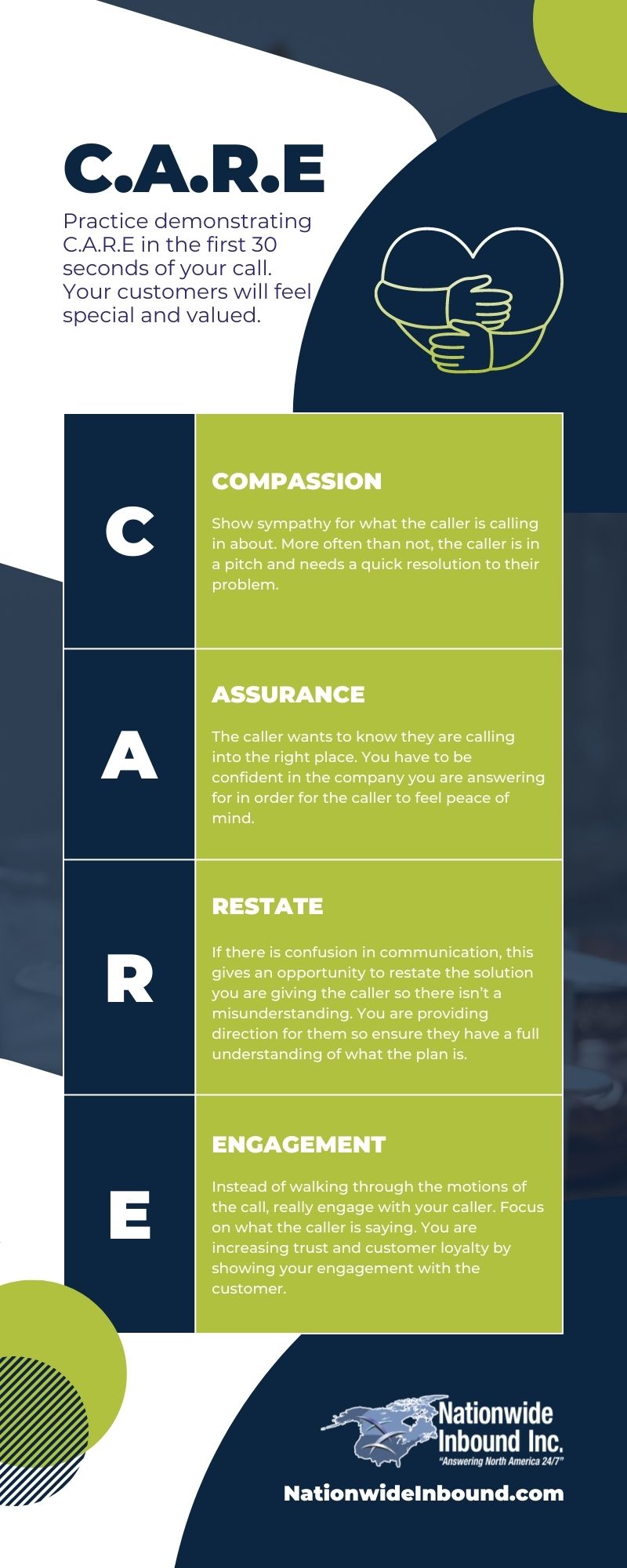 Demonstrate_CARE