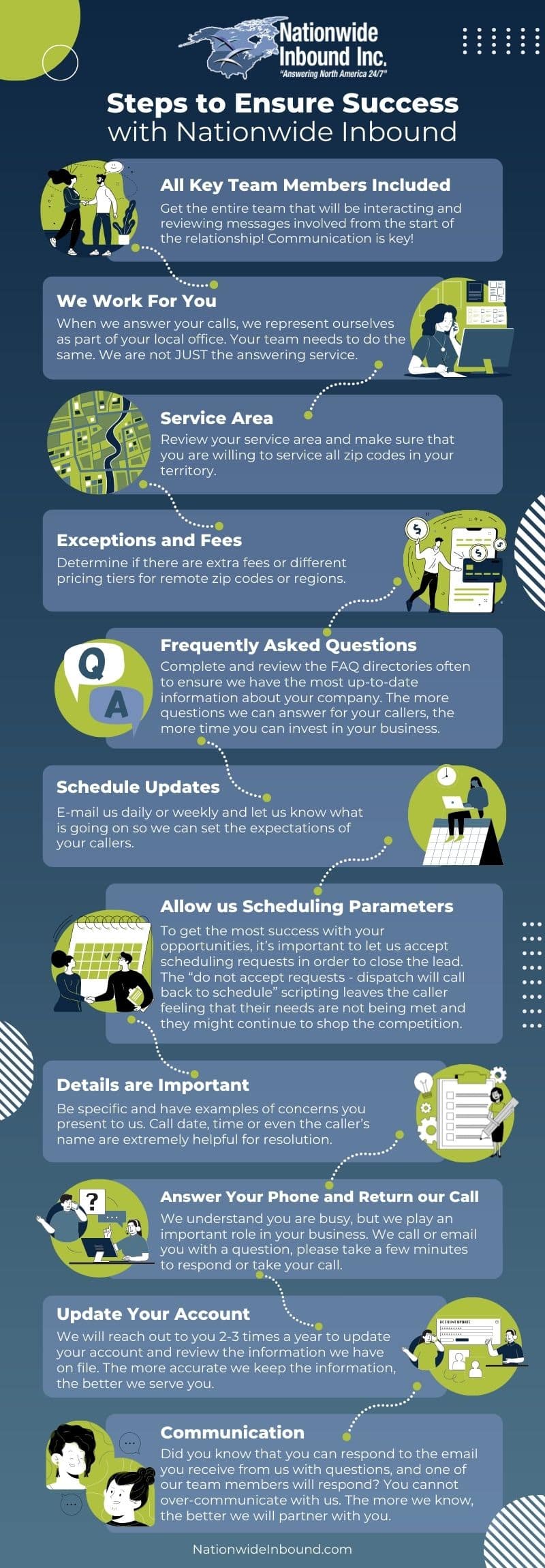 Steps to Ensure Success with Nationwide Inbound Infographic
